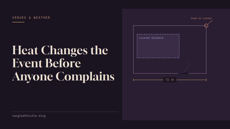 Tangled Thistle title card: the headline "Heat Changes the Event Before Anyone Complains" set in cream serif on a near-black plum ground, beside a small decorative line schematic.