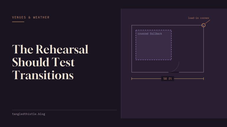 Tangled Thistle title card: the headline "The Rehearsal Should Test Transitions" set in cream serif on a near-black plum ground, beside a small decorative line schematic.